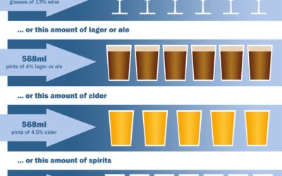 Mouth Cancer Risk Factors